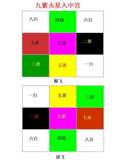 八運九運|三元九運：八運九運是甚麼？│風水梁 – 脫翁（脫苦。